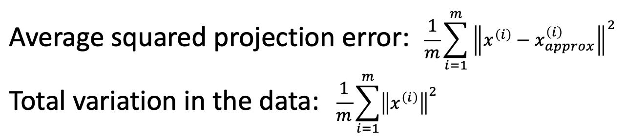 Average squared projection error and Total variation